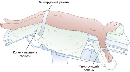 Положение на операционном столе